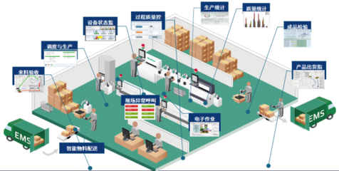 展望2020年高交會 新基建之工業互聯網與物聯網應用服務的前沿趨勢