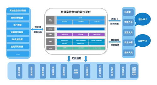 沃柏斯解讀我國高校實驗室難點，物聯網應用引領解決方案